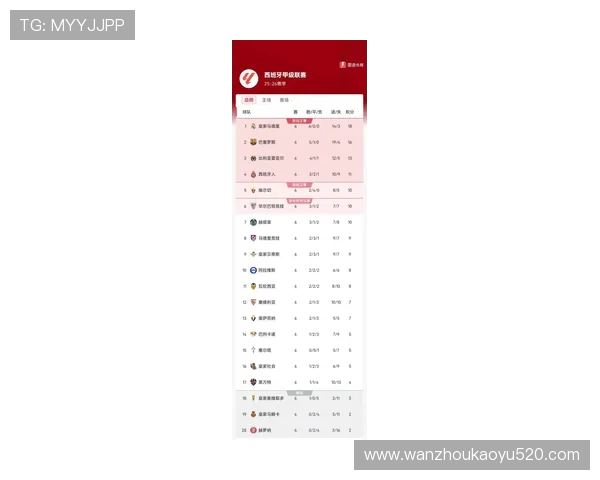 西甲联赛在欧洲联赛积分排名体系中的地位 西甲联赛在欧洲联赛积分排名体系中的地位