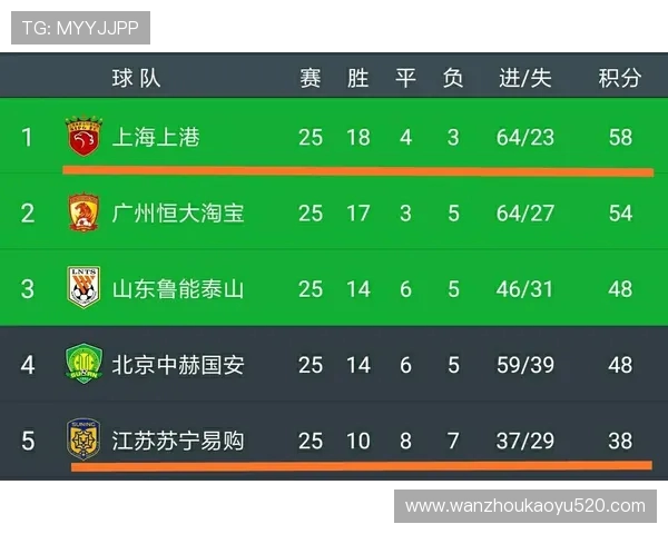 魔鬼赛程考验：解析中超球队抗压能力与排名波动