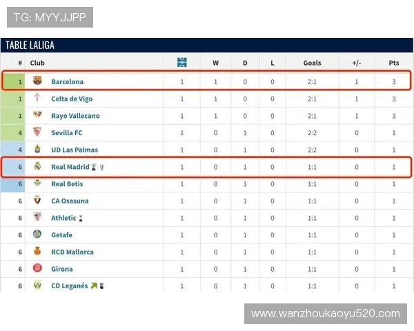 2002-2003赛季西甲积分榜及皇马赛季回顾