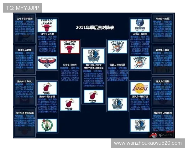 2013年NBA季后赛赛程与经典比赛回顾 2013年NBA季后赛赛程与经典比赛回顾